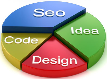 SEO Expert Pakistan